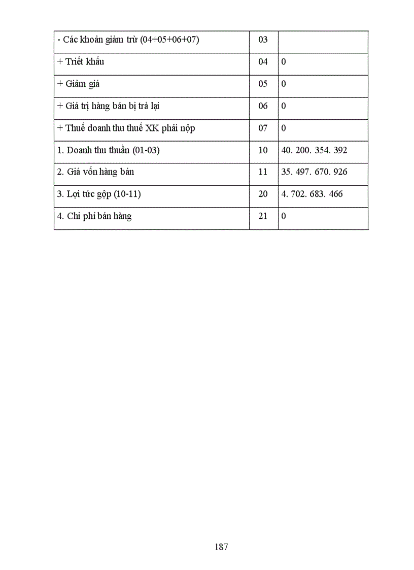 image for page Công tác tổ chức hạch toán kế toán tại Công Ty xây dựng công trình 54