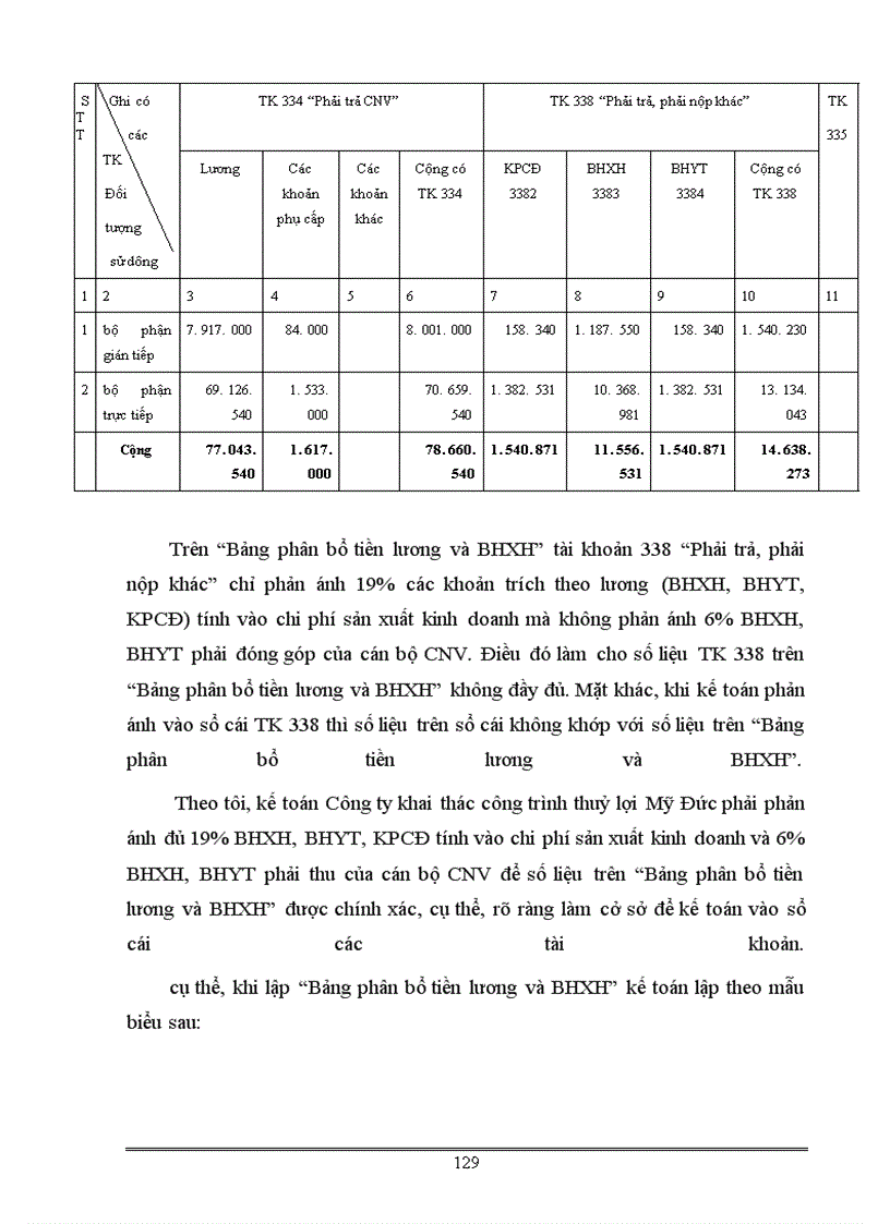 image for page Hoàn thiện kế toán tiền lương và các khoản trích theo lương tại Công ty khai thác công trình thuỷ lợi Mỹ Đức - Hà Tây