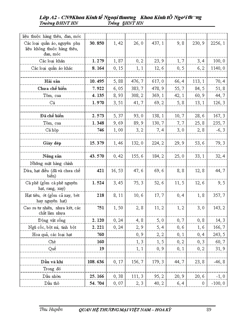 image for page Thực trạng và những giải pháp nhằm thúc đẩy quan hệ thương mại Việt Nam - Hoa Kỳ