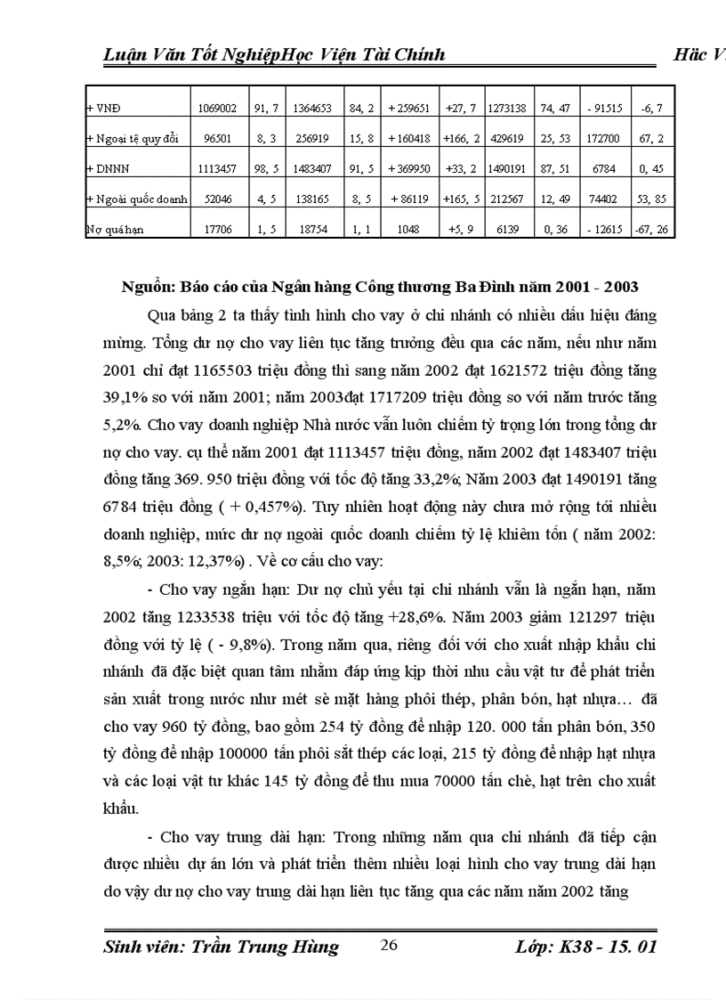 image for page Một số giải pháp nâng cao hiệu quả cho vay đối với doanh nghiệp nhà nước tại Ngân hàng công thương Ba Đình