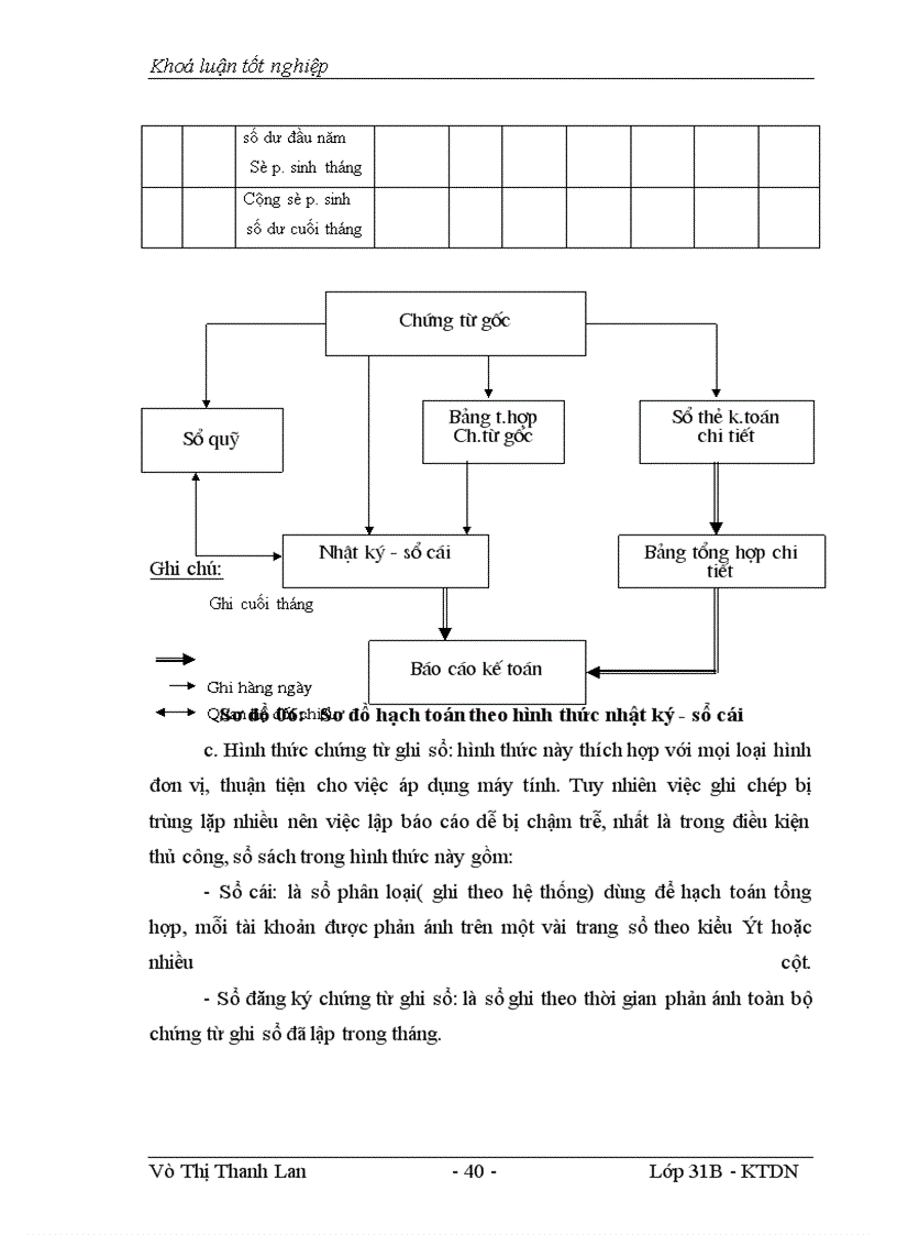 image for page Thực trạng công tác kế toán tiêu thụ thành phẩm và xác định kết quả kinh doanh của Công ty công nghiệp bê tông và vật liệu xây dựng Việt Trì