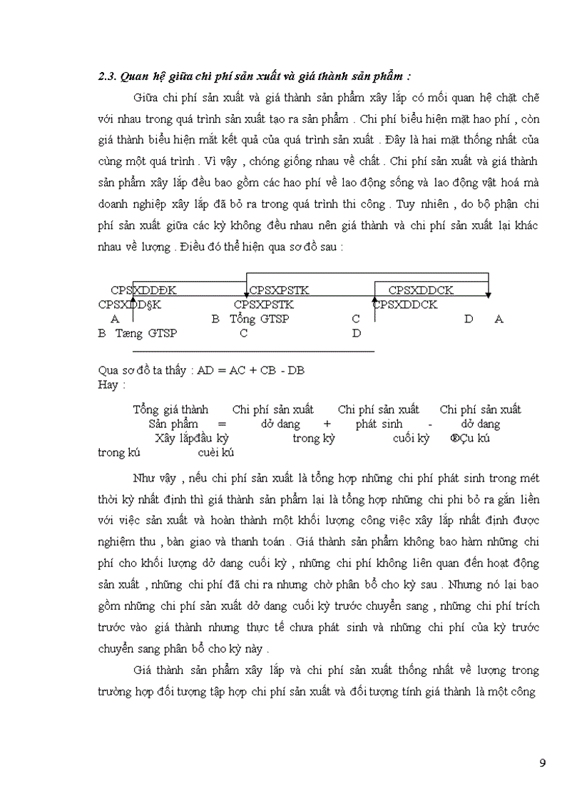 image for page Tổ chức kế toán tập hợp chi phí sản xuất và tính giá thành sản phẩm xây lắp tại Công ty Đầu tư Xây dựng Hà Nội