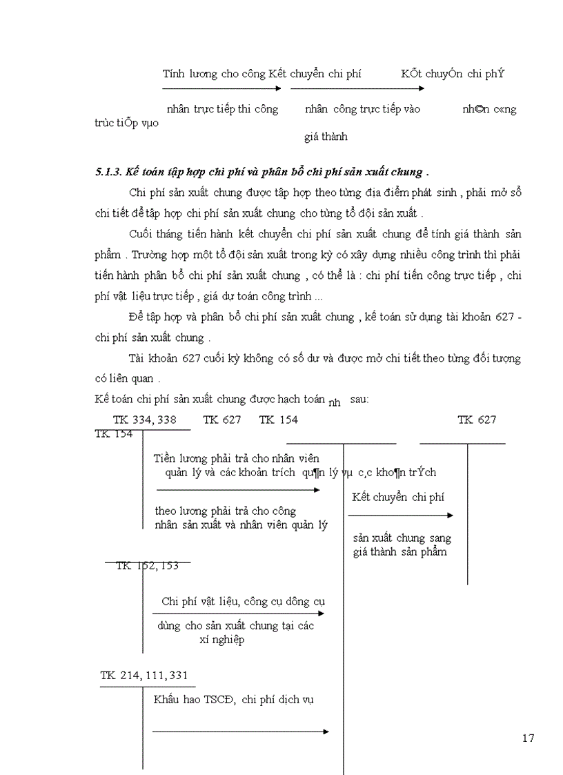 image for page Tổ chức kế toán tập hợp chi phí sản xuất và tính giá thành sản phẩm xây lắp tại Công ty Đầu tư Xây dựng Hà Nội