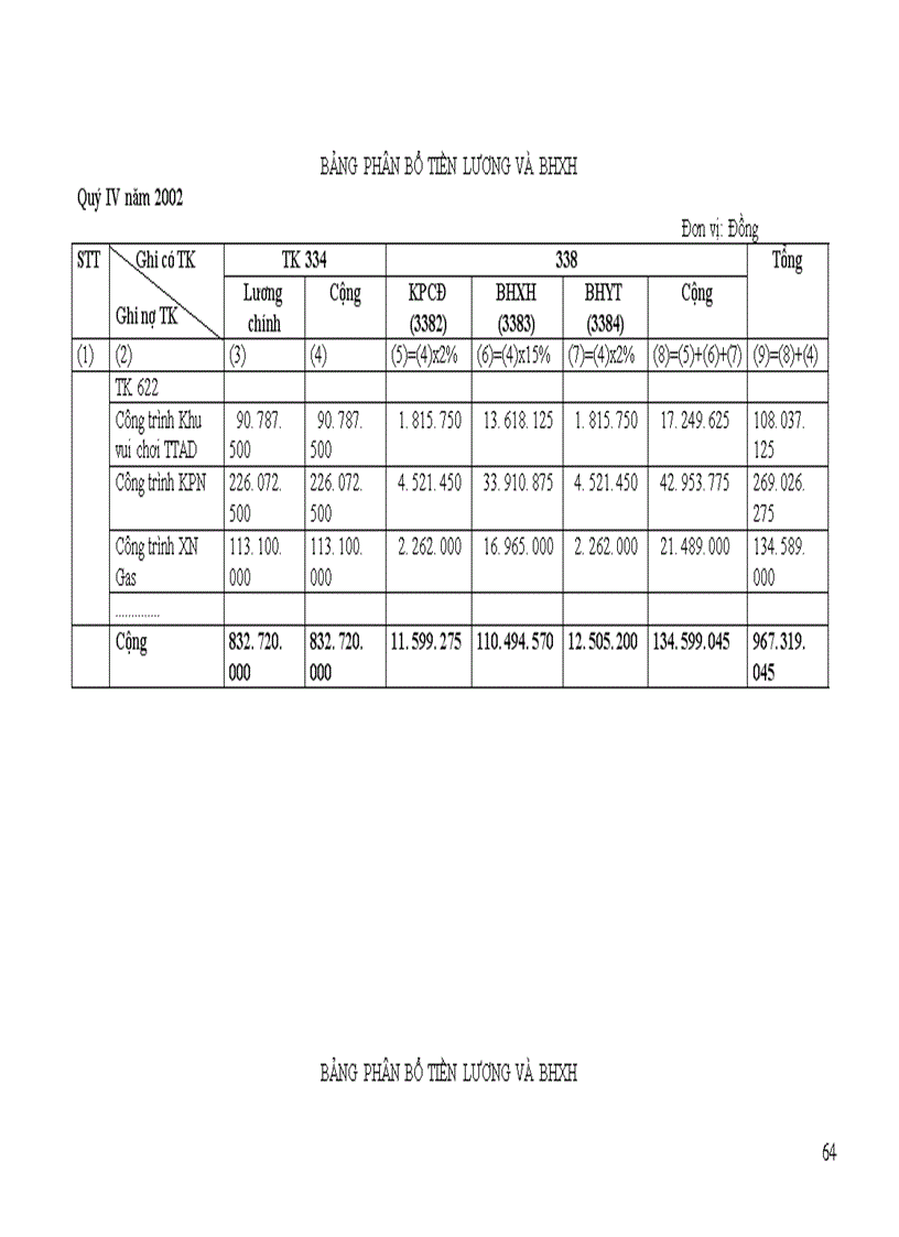 image for page Tổ chức kế toán tập hợp chi phí sản xuất và tính giá thành sản phẩm xây lắp tại Công ty Đầu tư Xây dựng Hà Nội