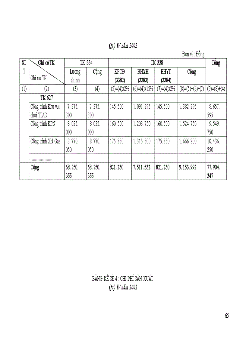 image for page Tổ chức kế toán tập hợp chi phí sản xuất và tính giá thành sản phẩm xây lắp tại Công ty Đầu tư Xây dựng Hà Nội