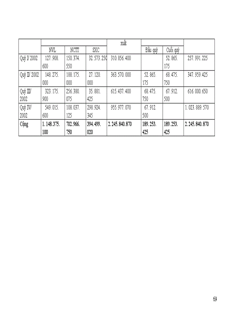 image for page Tổ chức kế toán tập hợp chi phí sản xuất và tính giá thành sản phẩm xây lắp tại Công ty Đầu tư Xây dựng Hà Nội