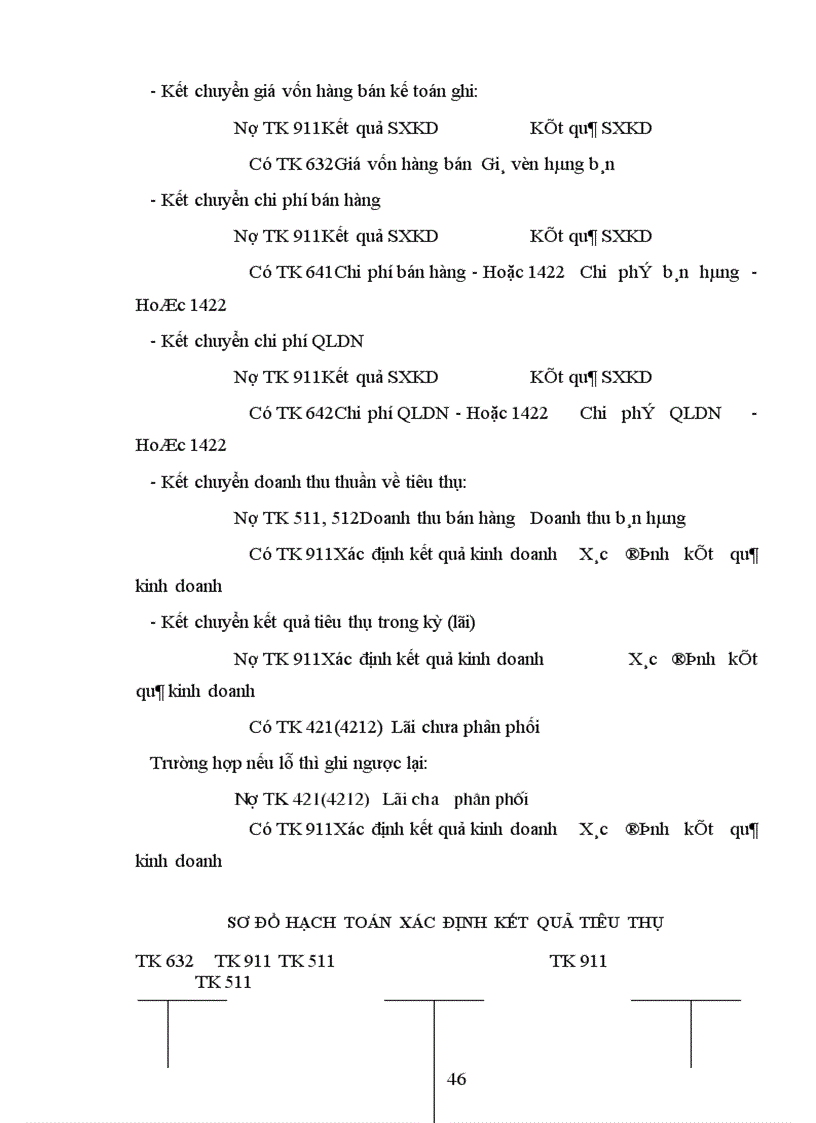 image for page Tổ chức hạch toán tiêu thụ sản phẩm, hàng hoá và xác định kết quả kinh doanh tại Công ty Vận tải - Xây dựng và Chế biến Lương thực Vĩnh Hà