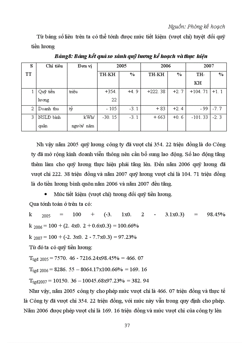 image for page Công tác tiền lương