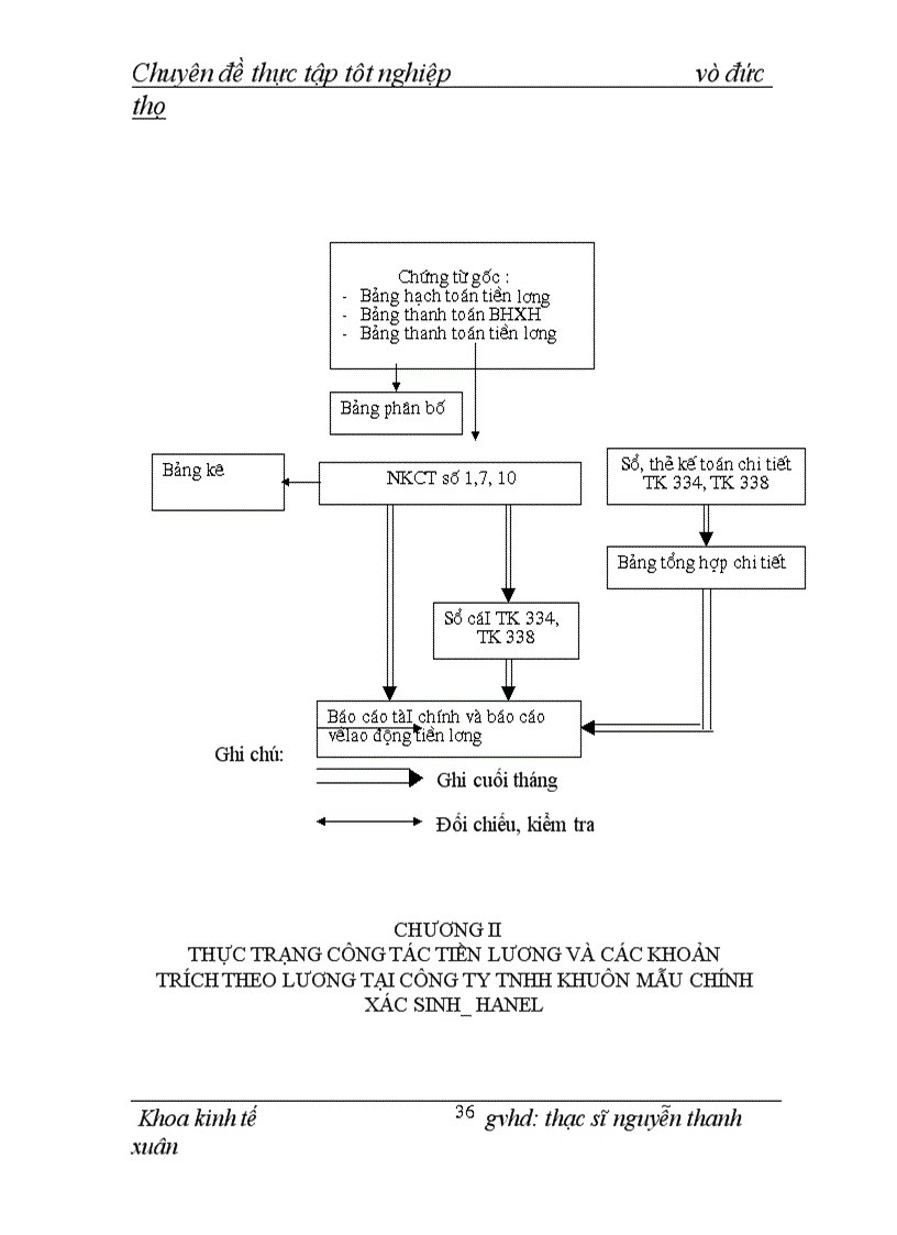 image for page Hoàn thiện công tác kế toán tiền lương và các khoản trích theo lương