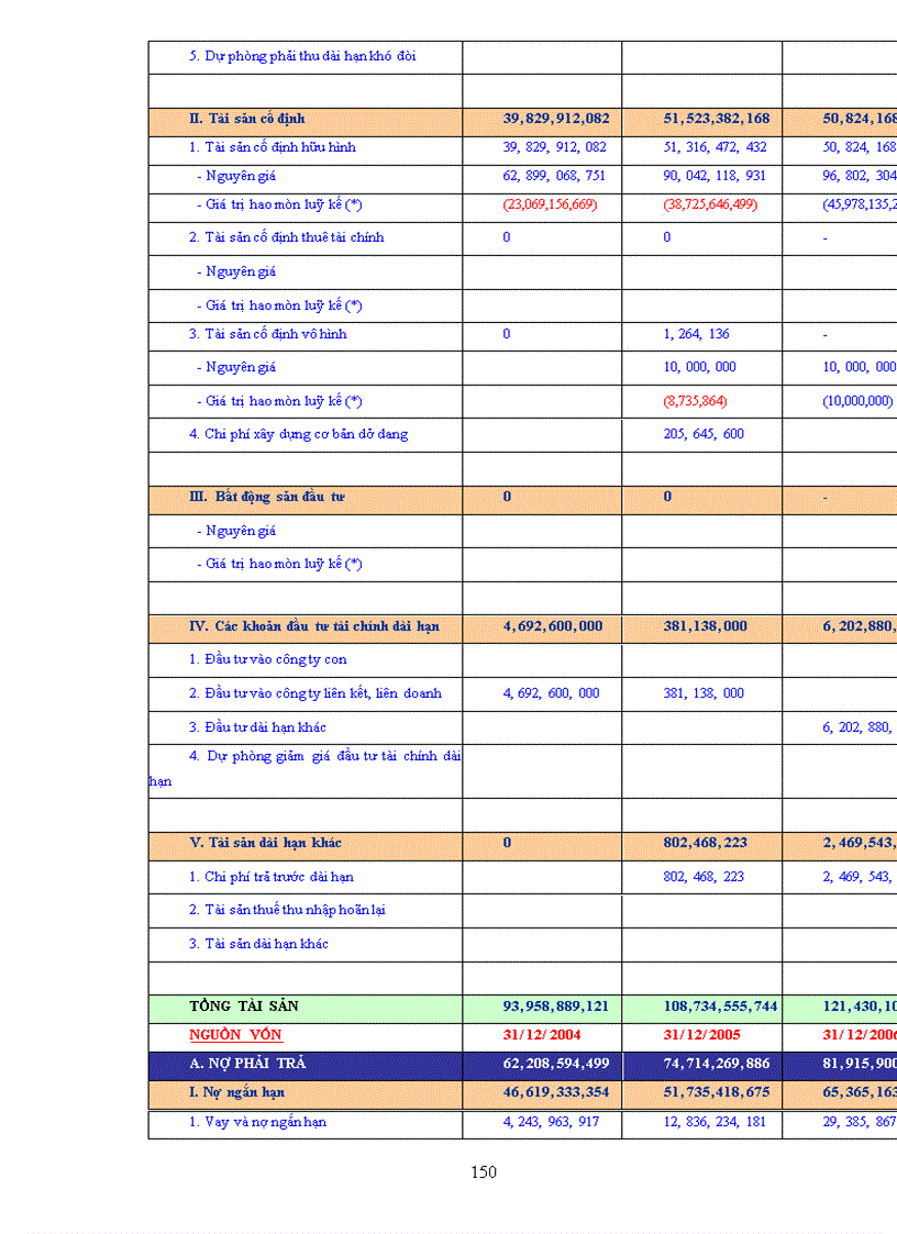 image for page Định giá cổ phiếu phát hành lần đầu theo mô hình định giá quyền chọn Black Scholes trên thị trường chứng khoán Việt Nam