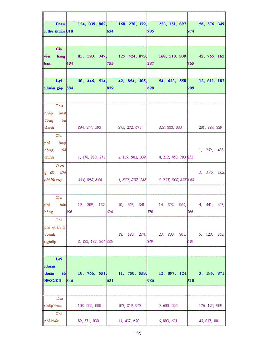 image for page Định giá cổ phiếu phát hành lần đầu theo mô hình định giá quyền chọn Black Scholes trên thị trường chứng khoán Việt Nam
