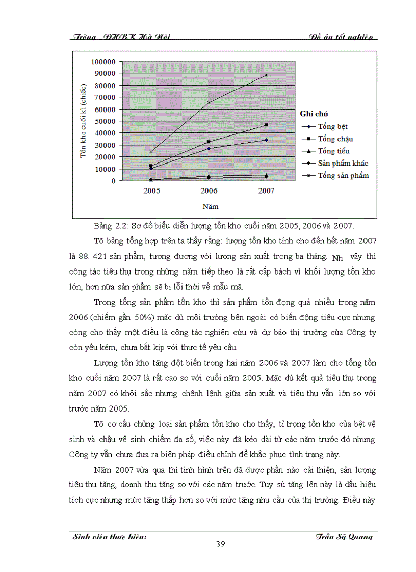 image for page Phân tích và thiết kế biện pháp nâng cao kết quả tiêu thụ sản phẩm tại Công ty Sứ Viglacera Thanh Trì