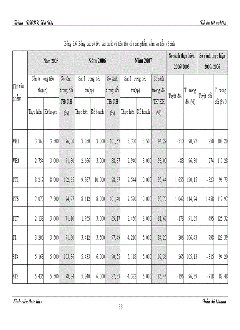 image for page Phân tích và thiết kế biện pháp nâng cao kết quả tiêu thụ sản phẩm tại Công ty Sứ Viglacera Thanh Trì