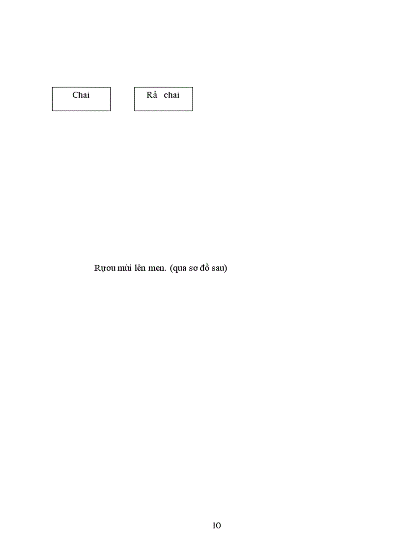 image for page Tình hình hình thành và phát triển của công ty Rượu Đồng Xuân