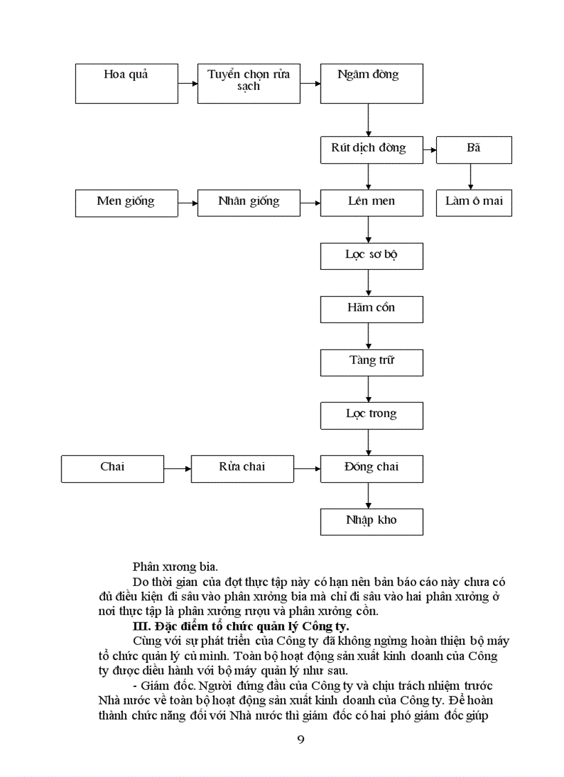 image for page Tình hình hình thành và phát triển của công ty Rượu Đồng Xuân