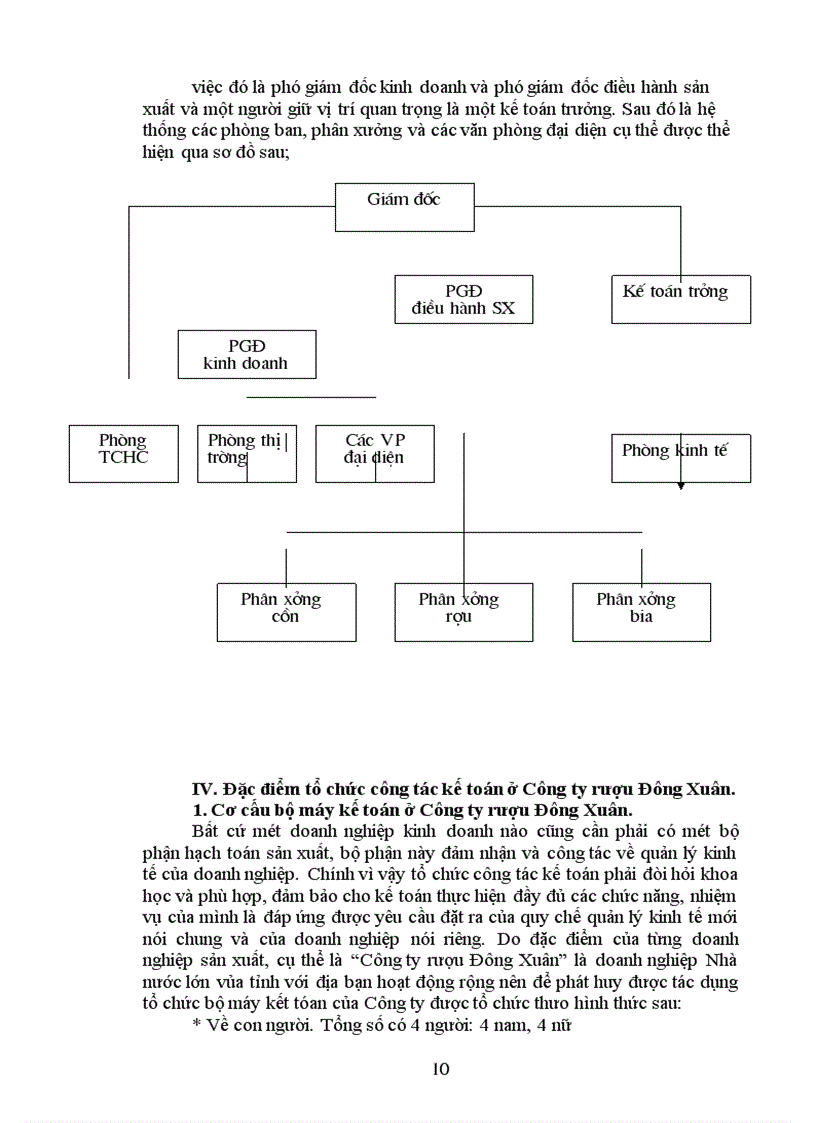 image for page Tình hình hình thành và phát triển của công ty Rượu Đồng Xuân