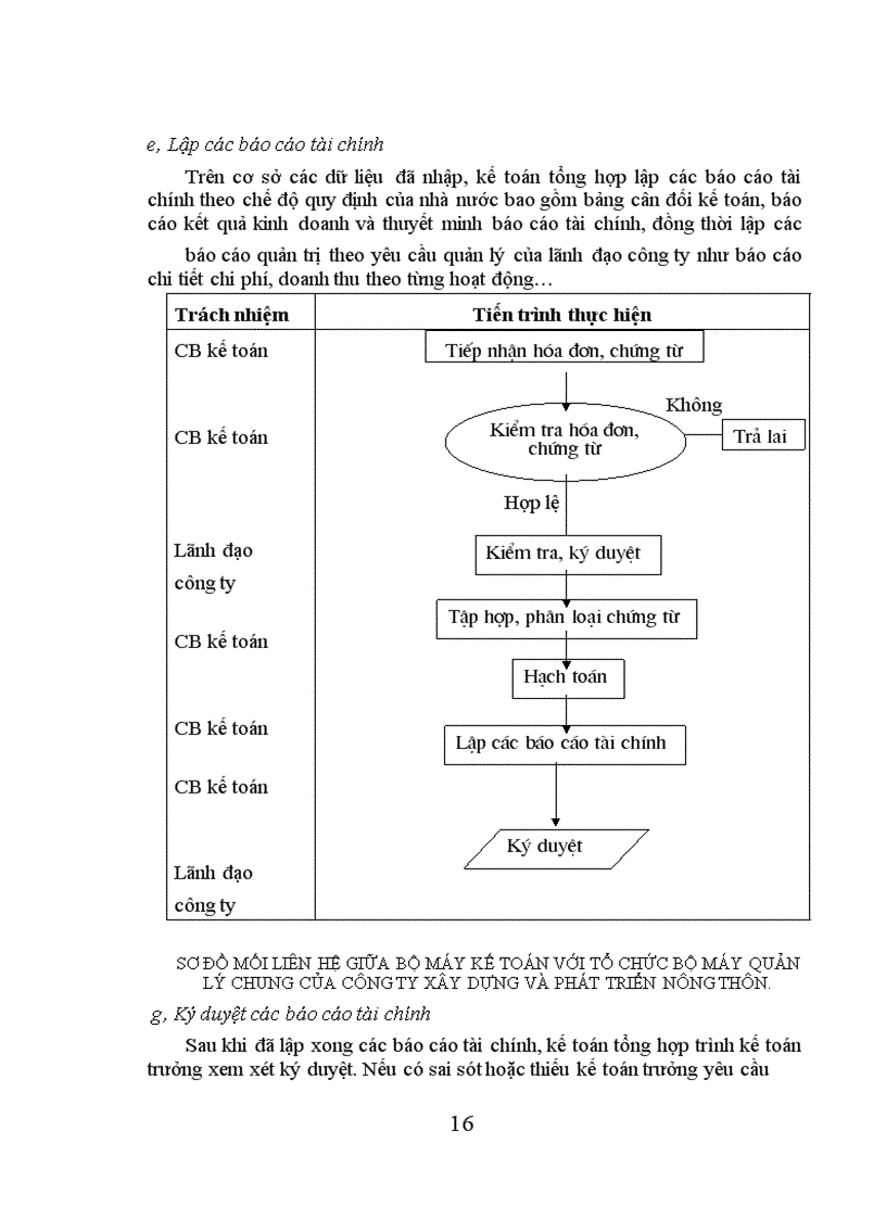 image for page Tổ chức hạch toán kế toán tại công ty xây dựng và phát triển nông thôn.