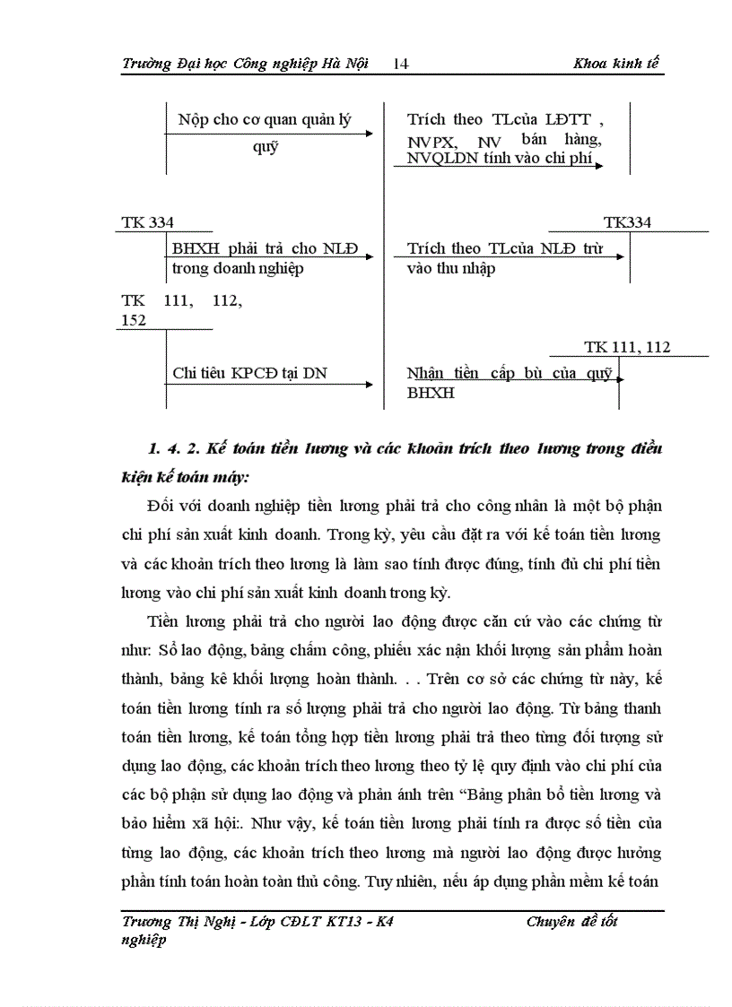 image for page Hạch toán tiền lương và các khoản trích theo lương tại cổ phần thương mại và đầu tư phát triển công nghệ Hà Nội