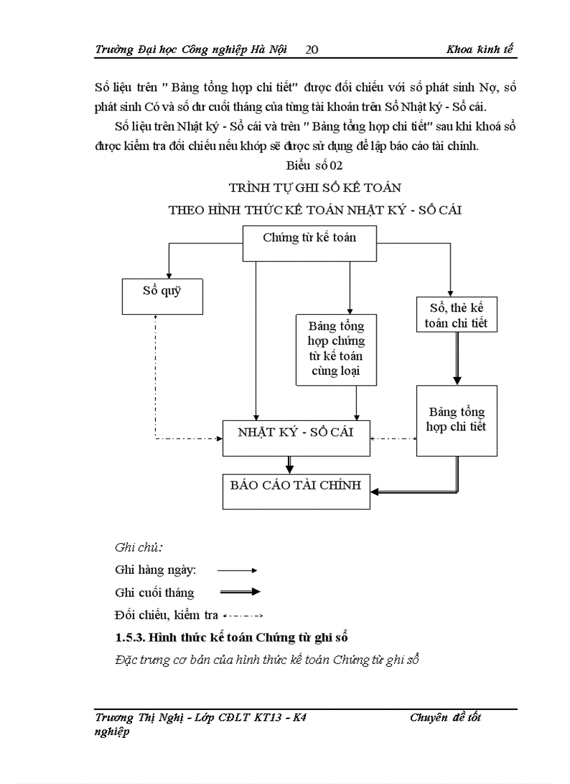image for page Hạch toán tiền lương và các khoản trích theo lương tại cổ phần thương mại và đầu tư phát triển công nghệ Hà Nội