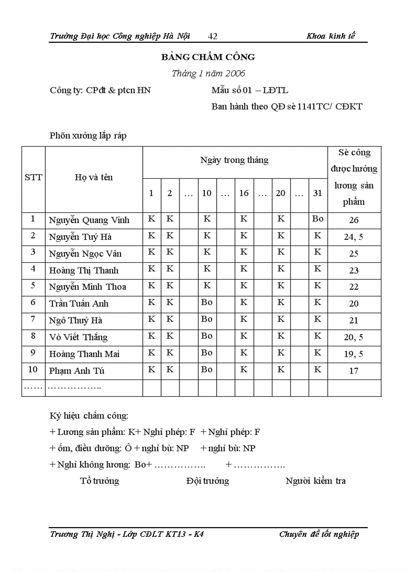 image for page Hạch toán tiền lương và các khoản trích theo lương tại cổ phần thương mại và đầu tư phát triển công nghệ Hà Nội