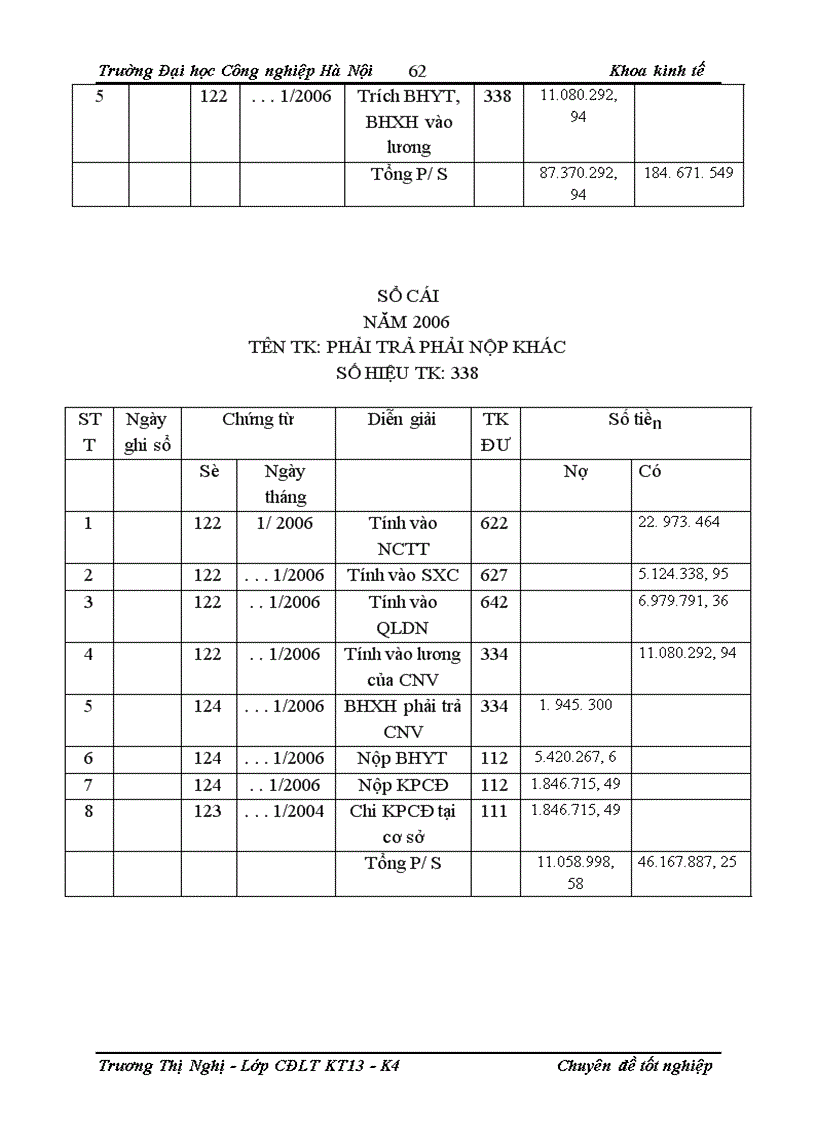 image for page Hạch toán tiền lương và các khoản trích theo lương tại cổ phần thương mại và đầu tư phát triển công nghệ Hà Nội