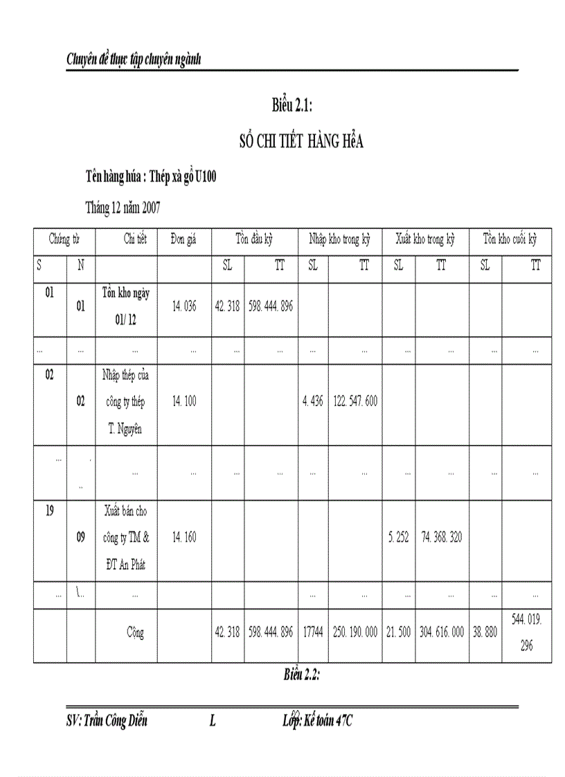 image for page Hoàn thiện công tác kế toán bán hàng và xác định kết quả bán hàng tại Công Ty Cổ Phần Thép Và Vật Tư