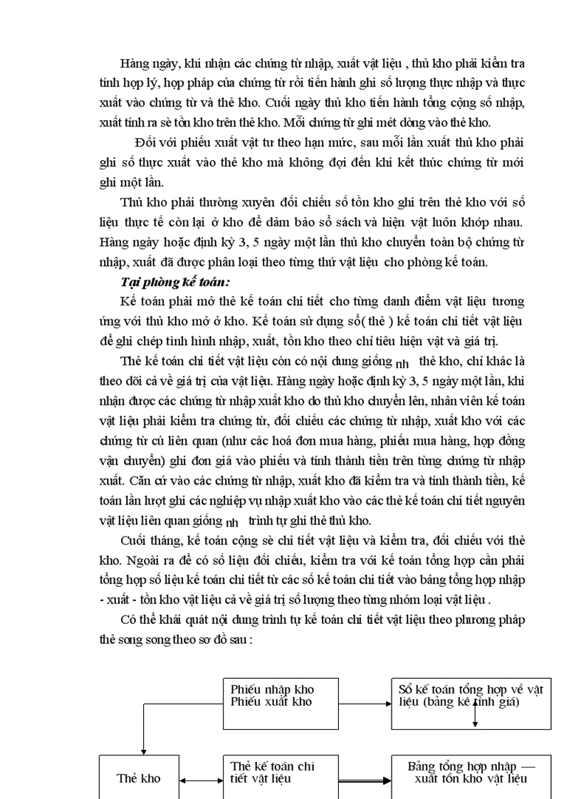 image for page Tổ chức hạch toán kế toán tại công ty kinh doanh và chế biến lương thực Việt Tiến