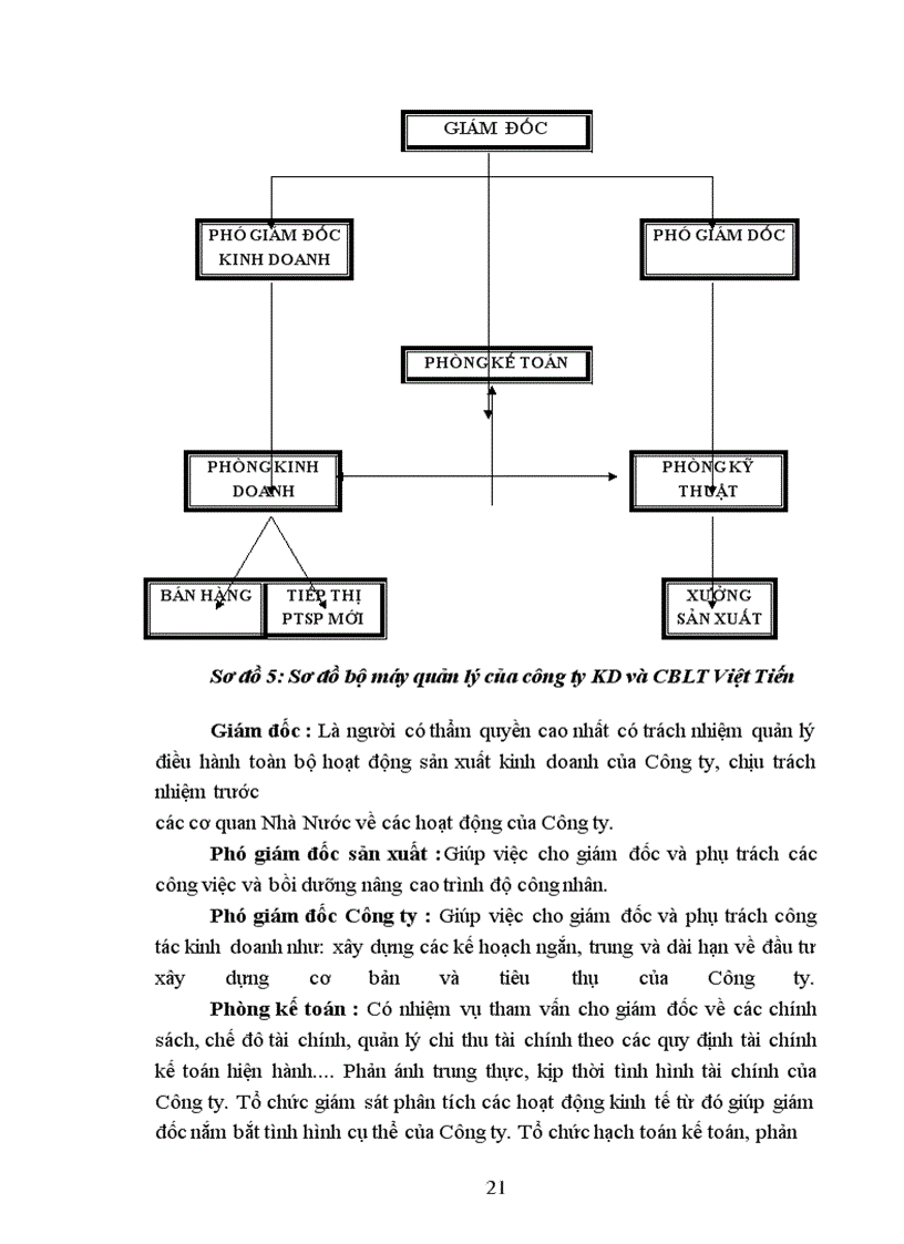 image for page Tổ chức hạch toán kế toán tại công ty kinh doanh và chế biến lương thực Việt Tiến