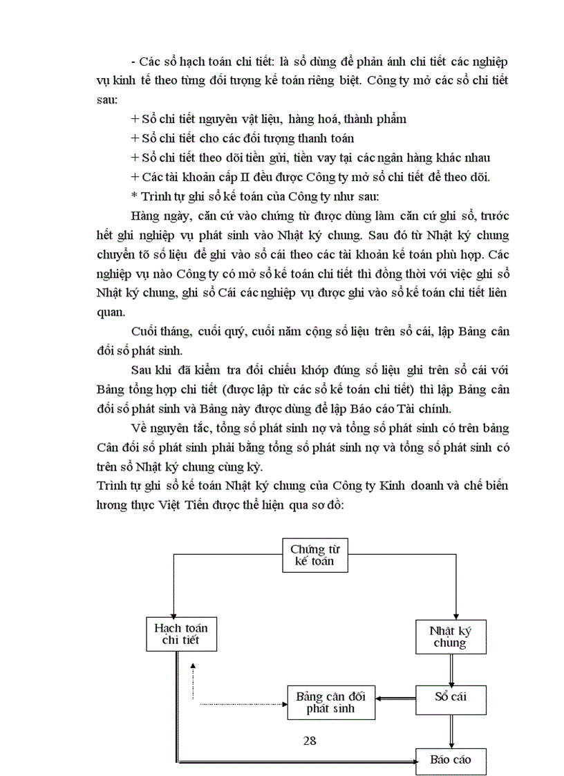 image for page Tổ chức hạch toán kế toán tại công ty kinh doanh và chế biến lương thực Việt Tiến