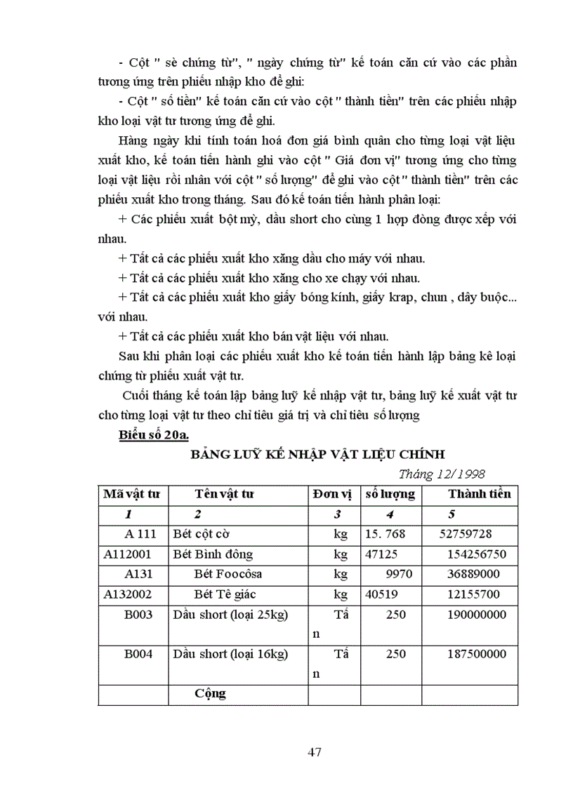 image for page Tổ chức hạch toán kế toán tại công ty kinh doanh và chế biến lương thực Việt Tiến