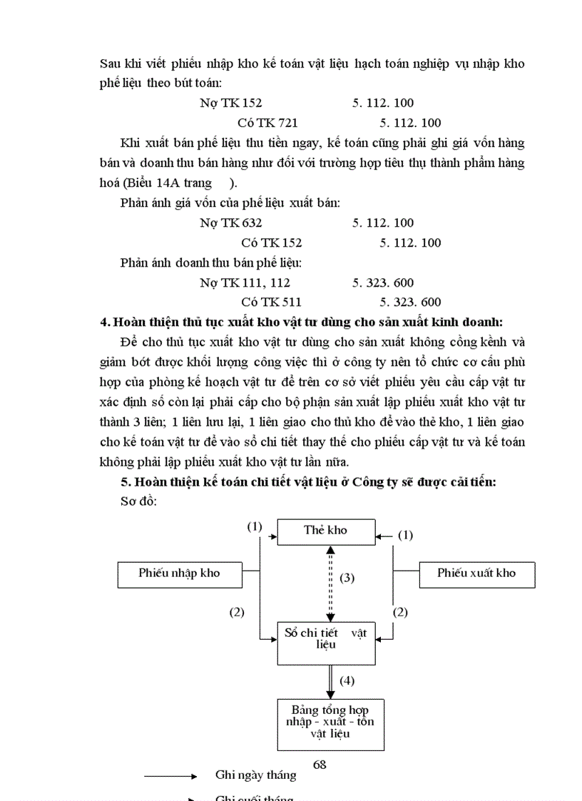 image for page Tổ chức hạch toán kế toán tại công ty kinh doanh và chế biến lương thực Việt Tiến
