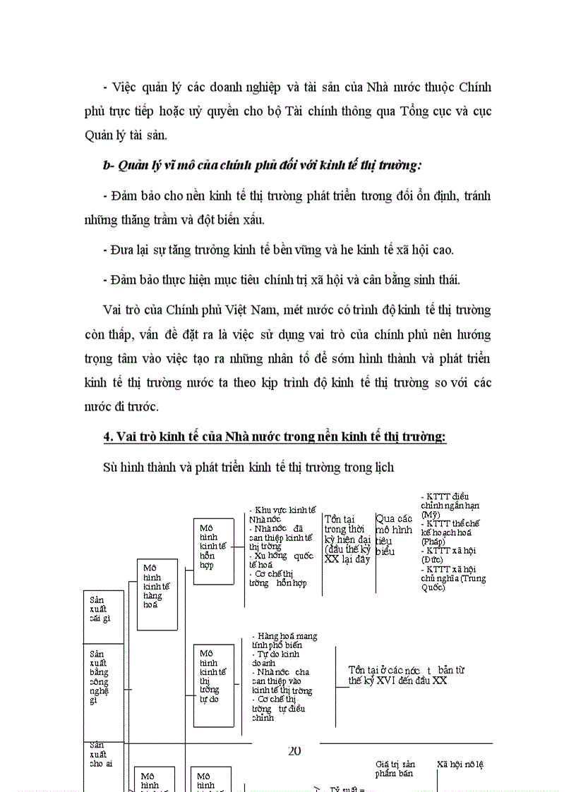 image for page Kinh tế Nhà nước và vai trò chủ đạo của nó trong nền kinh tế thị trường định hướng xã hội chủ nghĩa ở Việt Nam