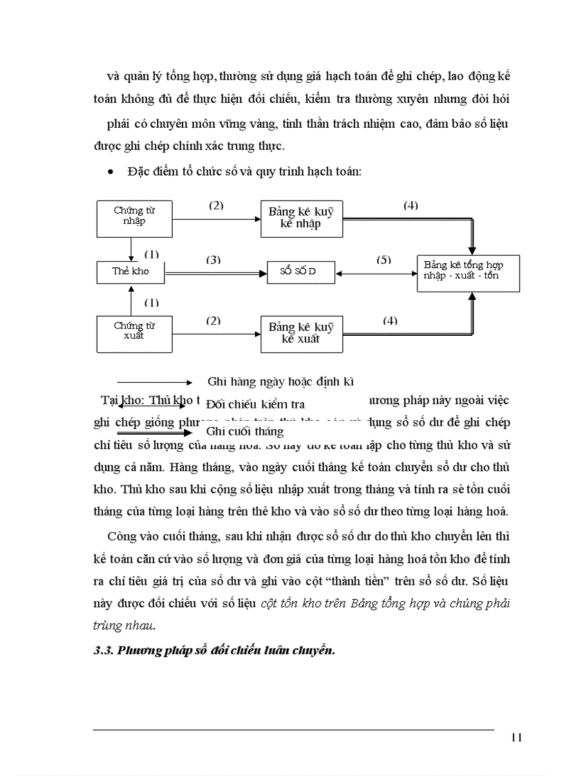 image for page Kế toán bán hàng và xác định kết quả kinh doanh ở Công ty TNHH Sài Gòn Xanh II