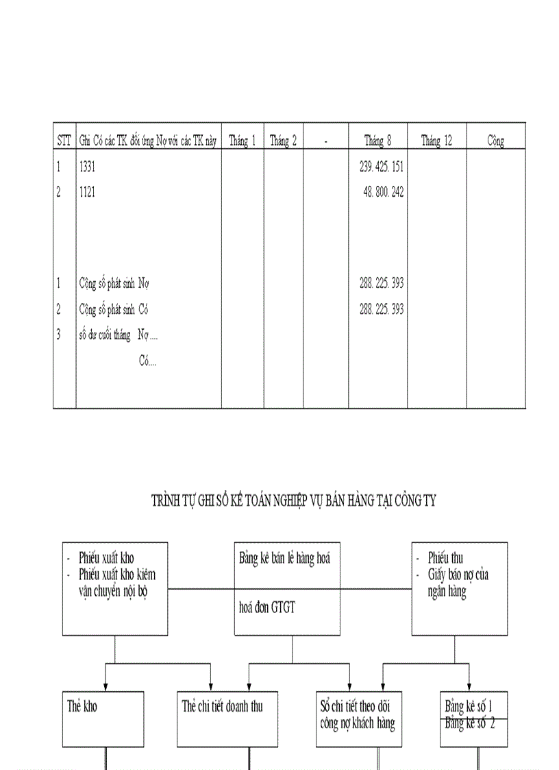 image for page Hoàn thiện kế toán nghiệp vụ bán hàng tại Công ty Thăng Long - Bộ Quốc Phòng