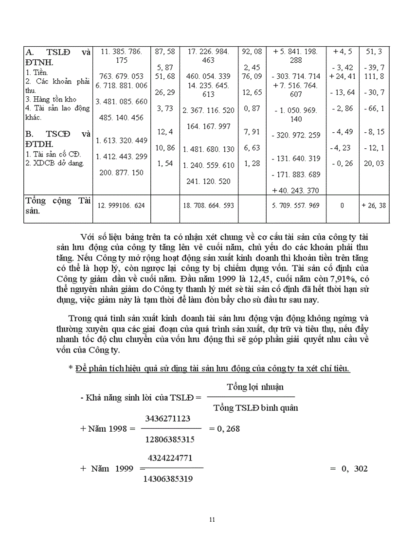 image for page Hoàn thiện việc lập và phân tích báo cáo tài chính ở công ty thông tin tín hiệu Đường Sắt