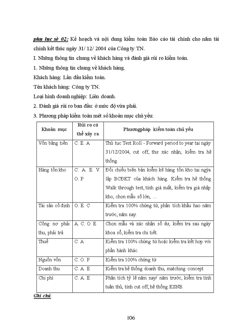 image for page Kiểm toán khoản mục chi phí sản xuất trong kiểm toán Báo cáo tài chính do Công ty cổ phần Kiểm toán và Định giá Việt Nam thực hiện