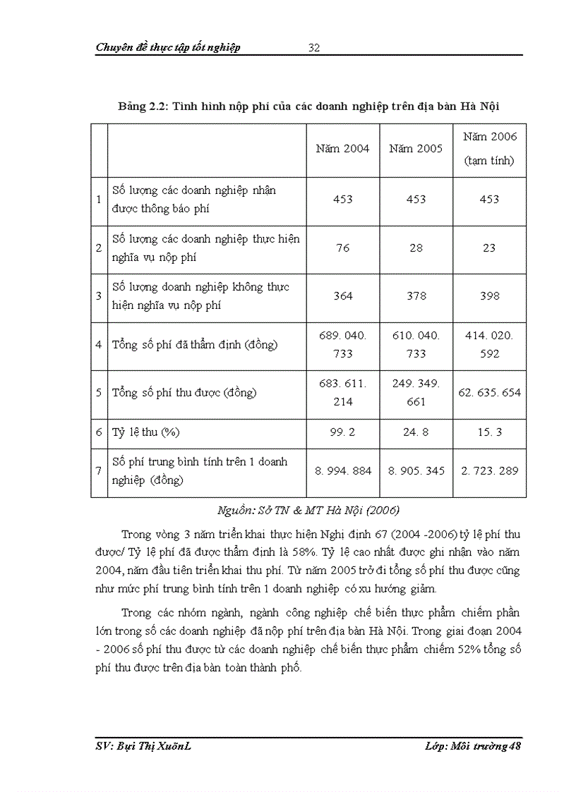image for page Một số giải pháp nhằm tăng cường hiệu quả của công tác thu phí nước thải trong bảo vệ môi trường trên địa bàn Hà Nội
