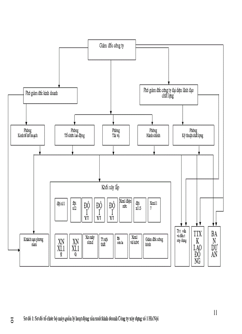 image for page Tổ chức hạch toán tại Công ty xây dựng số 1 Hà Nội