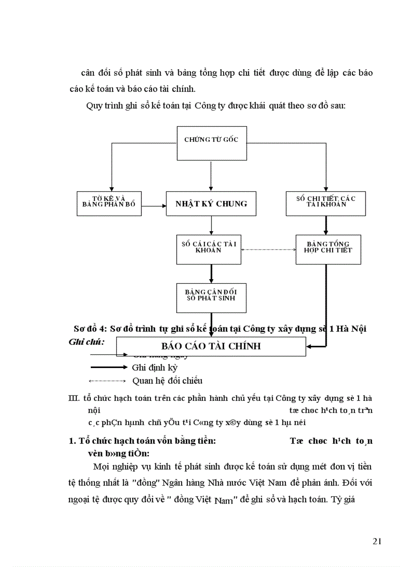 image for page Tổ chức hạch toán tại Công ty xây dựng số 1 Hà Nội