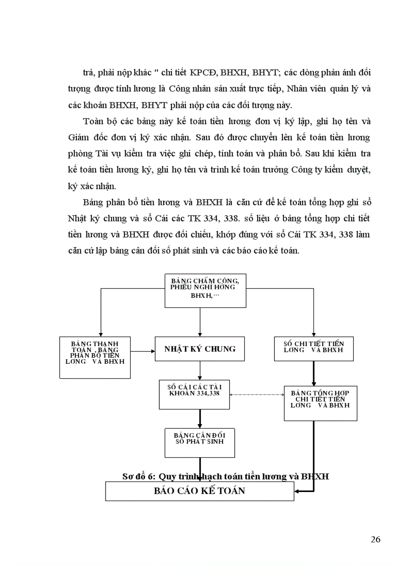 image for page Tổ chức hạch toán tại Công ty xây dựng số 1 Hà Nội
