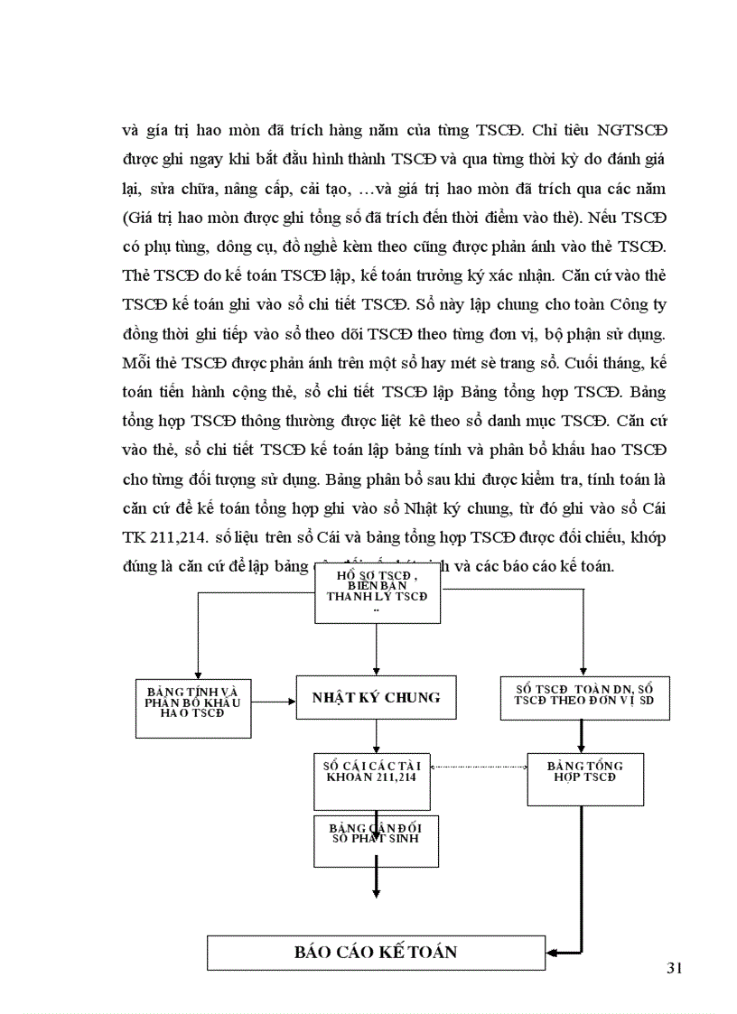 image for page Tổ chức hạch toán tại Công ty xây dựng số 1 Hà Nội