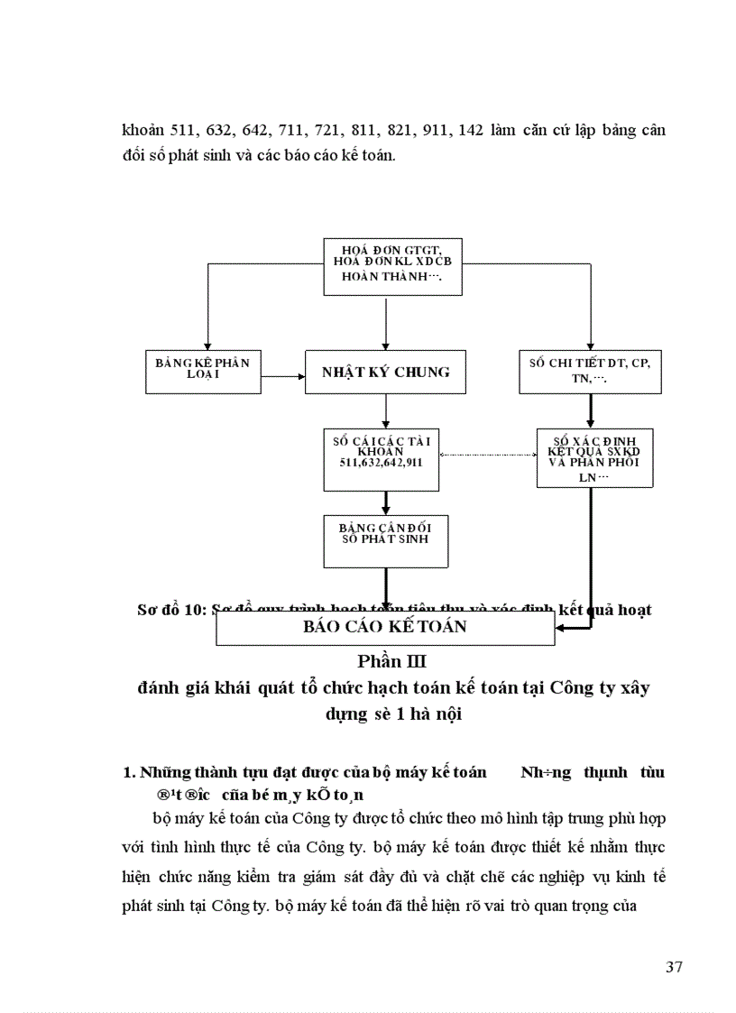 image for page Tổ chức hạch toán tại Công ty xây dựng số 1 Hà Nội