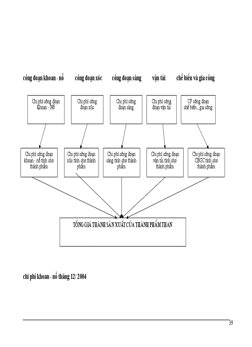 image for page Kế toán chi phí sản xuất và tính giá thành sản phẩm ở Công ty Than Hà Tu