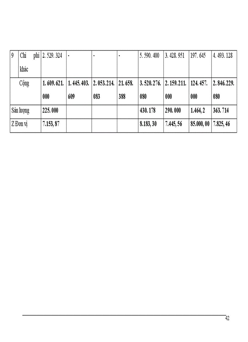 image for page Kế toán chi phí sản xuất và tính giá thành sản phẩm ở Công ty Than Hà Tu