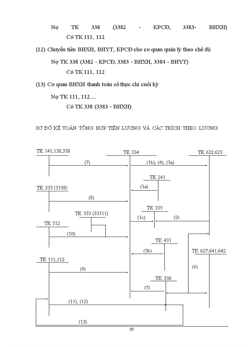 image for page Kế toán tiền lương và các khoản trích theo lương tại Công ty Sứ Thanh Trì thuộc Tổng Công ty Thuỷ tinh và Gốm xây dựng