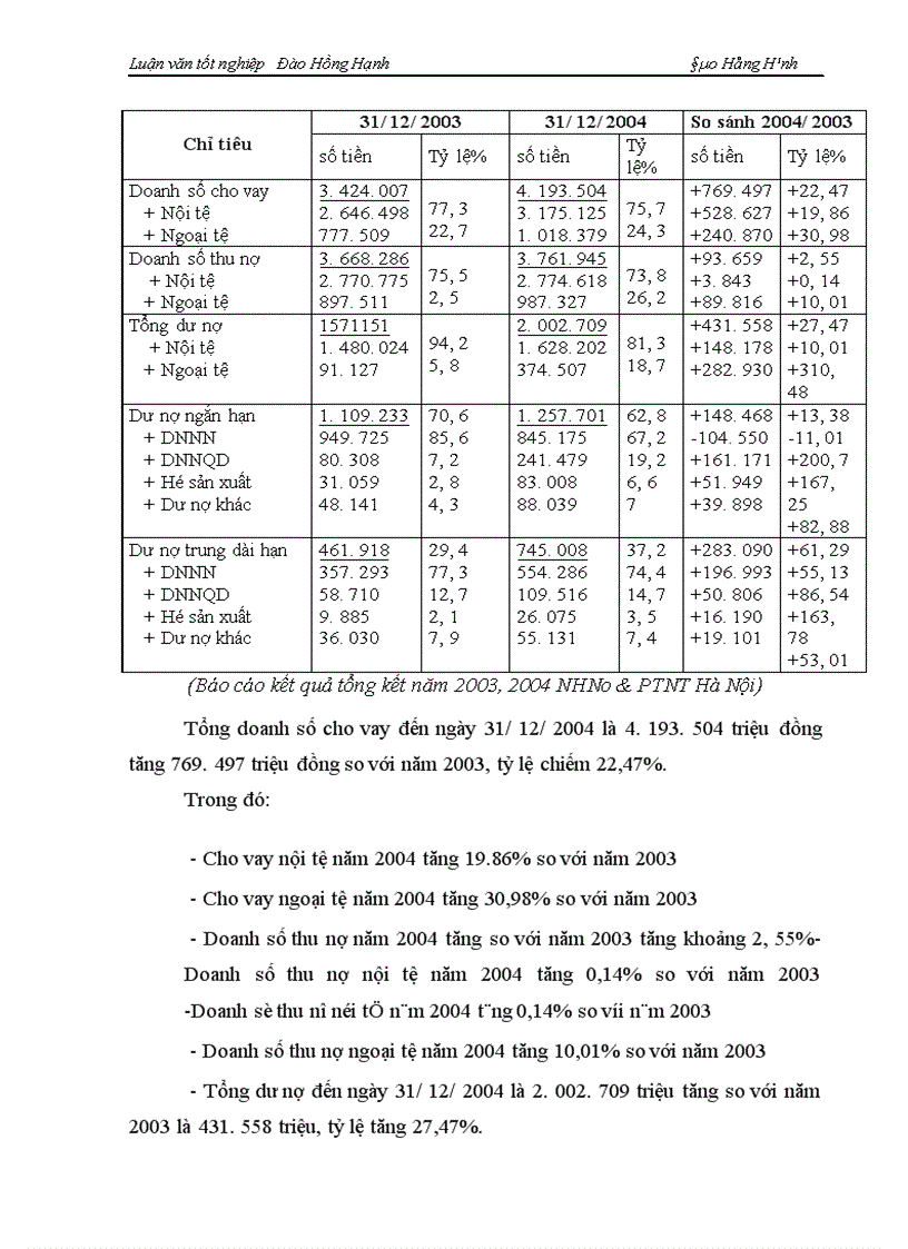 image for page Một số giải pháp phòng ngừa và hạn chế rủi ro tín dụng tại NHNo&PTNT Hà Nội
