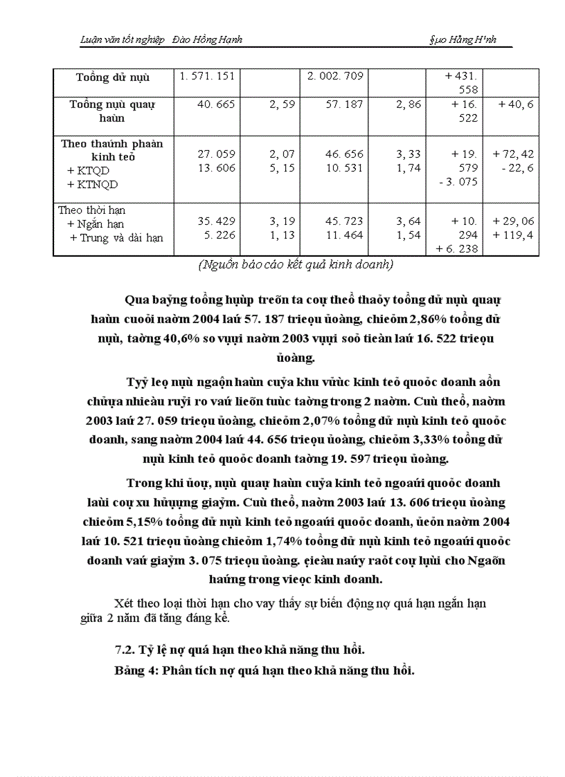 image for page Một số giải pháp phòng ngừa và hạn chế rủi ro tín dụng tại NHNo&PTNT Hà Nội