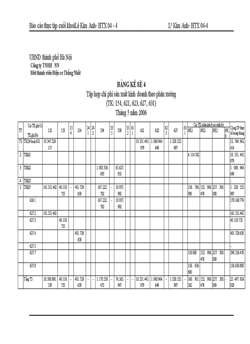 image for page Báo cáo thực tập tại Công ty TNHH Nhà nước một thành viên Điện cơ Thống nhất.