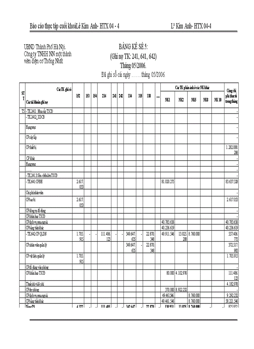 image for page Báo cáo thực tập tại Công ty TNHH Nhà nước một thành viên Điện cơ Thống nhất.