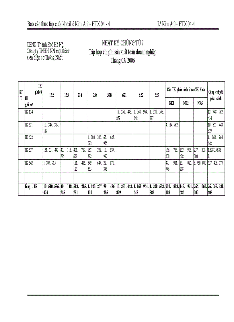 image for page Báo cáo thực tập tại Công ty TNHH Nhà nước một thành viên Điện cơ Thống nhất.